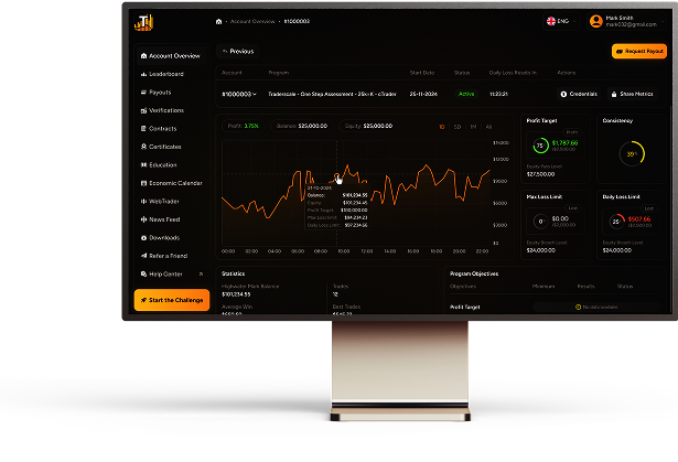 Traderscale